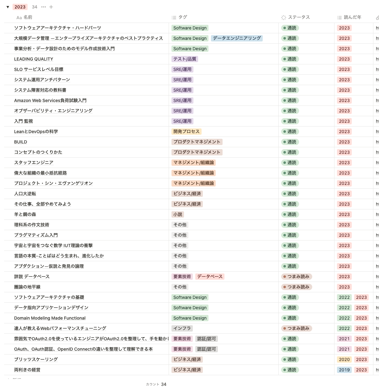 reading_list_2023